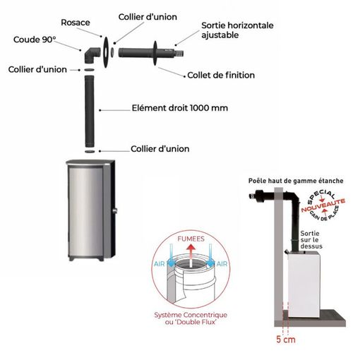Pack Poêle à Granules Tessa 10 Etanche Sortie Concentrique Sur Le Dessus + Kit Conduit Ventouse (sor