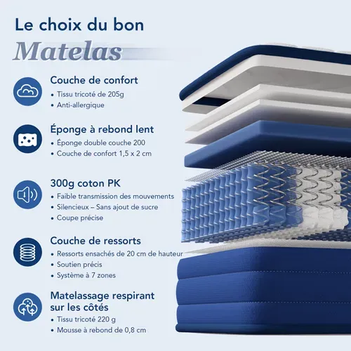 Matelas Ressorts Ensachés 120x200 cm Epaisseur 22 Cm,7 Zones, dureté Moyenne H3