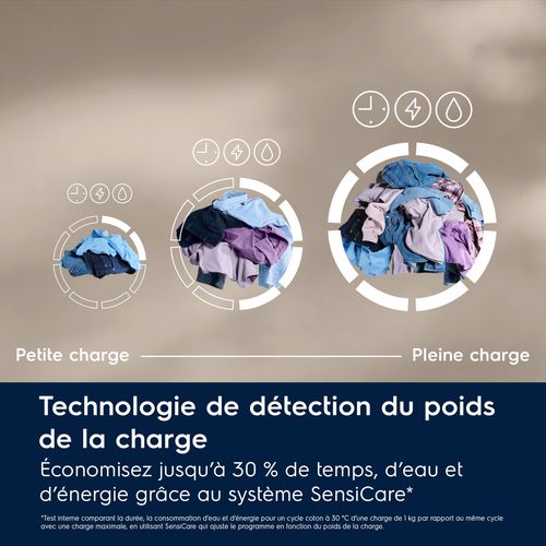 LAVE LINGE HUBLOT ELECTROLUX EW6FI1429OV