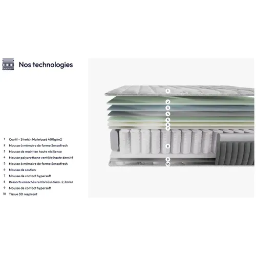 Ensemble 140x190 cm, Lit avec tête de lit + Matelas Ressorts Ensachés, ép. 25cm à mémoire de forme