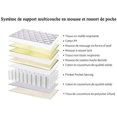 Matelas à Ressorts 90x190 Cm, Épaisseur 22 Cm
