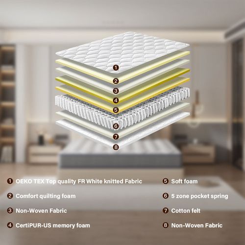 Ensemble Matelas à Ressorts 140x190 cm Epaisseur 20 cm + Sommier Avec Lattes Larges