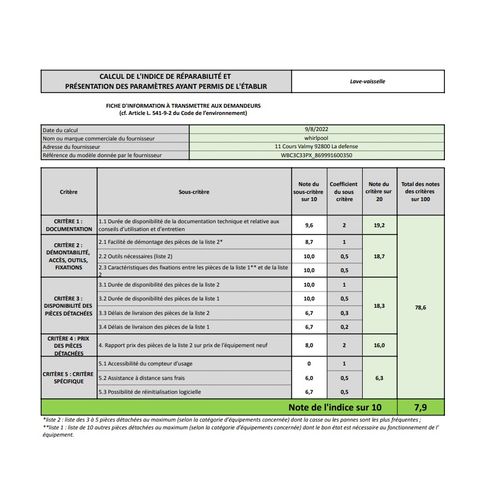 Lave-vaisselle 60cm 14 Couverts 43db Intégrable Avec Bandeau Wbc3c33px