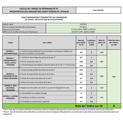Lave-vaisselle 60 cm 14c 43db Intégrable Avec Bandeau Noir - Wcbo3t133pfi