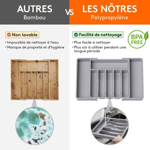 PORTE-COUVERTS COMPACT POUR Tiroir Rangement Extensible Ustensile