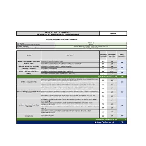 Lave-linge Top 7 kg 1200 trs/mn - Btw7251cfr