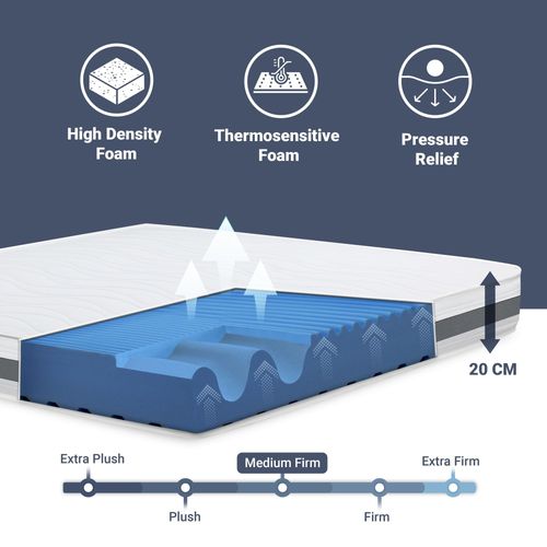 Matelas Mousse 80x200 cm BASIC Epaisseur 20 Cm Made In Italy
