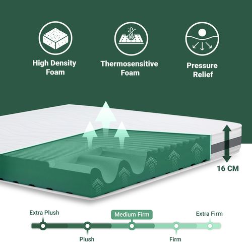 Matelas Mousse 160x200 cm BASIC Epaisseur 16 cm Made In Italy
