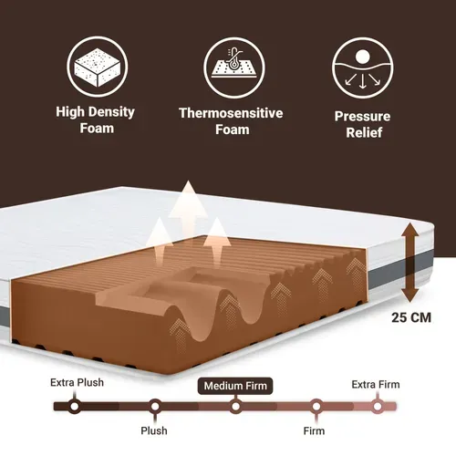 Matelas Mousse 140x200 cm BASIC Epaisseur 25 cm Made In Italy