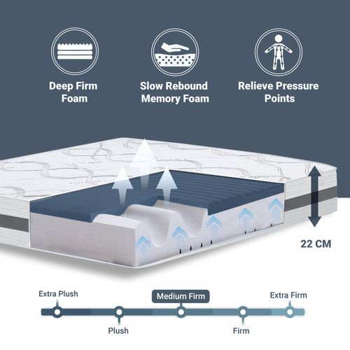 Matelas  Mousse Accueil Mémoire De Forme 140x190 Carbon Memory Foam - 22 Cm - Made In Italy