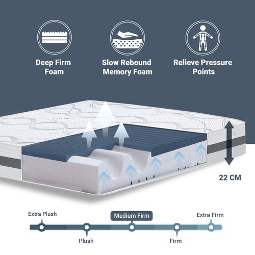 Matelas En Mousse à Mémoire De Forme 160x200 Cm épaisseur 22 Cm - Tissu Respirant