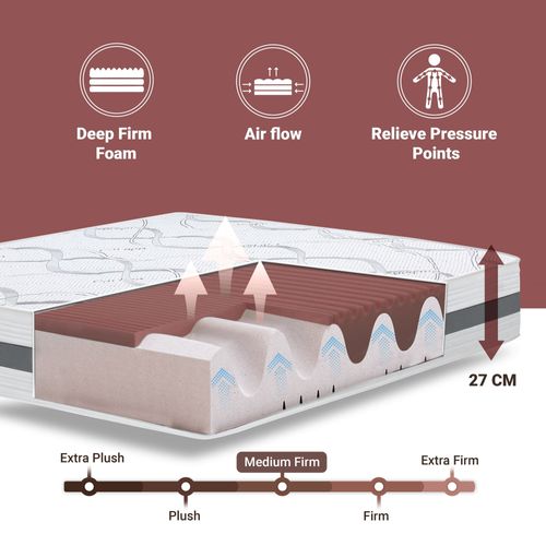 Matelas En Mousse à Mémoire De Forme 90x190 Cm épaisseur 27 Cm - Tissu Respirant