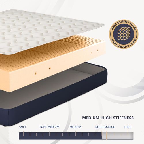 Matelas 180x200 Cm En Waterfoam Hypoallergénique, 14 Cm