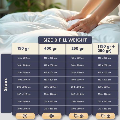 The White Stone Couette 140 X 200 Cm De 150 G - Rembourrage Doux En Ouate Douce - Couette Mat