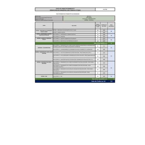 Lave-linge Top 7 kg 1400 trs/mn - Tca473d3-s