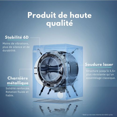 Lave-linge hublot CANDY EY 48SB8-S 8kg Blanc
