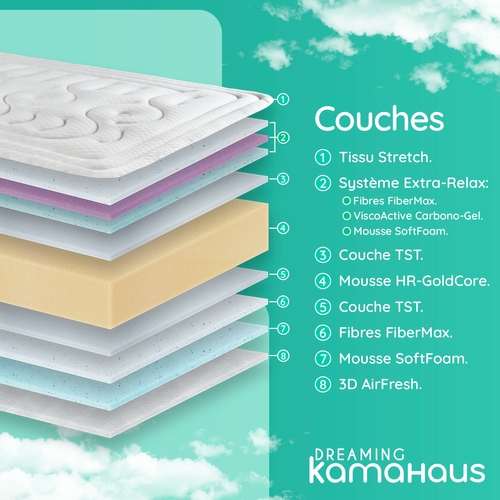 Matelas Mousse  90x190 Cm - CLASSIC - accueil Mémoire De Forme -  Épaisseur  28 Cm - Face Hiver/été