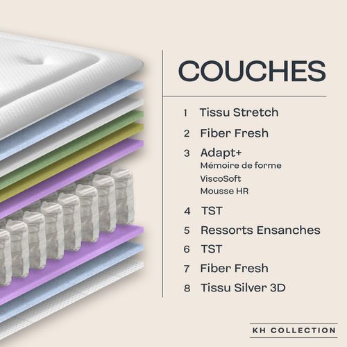 Matelas Hybride 160x200 cm TARDI - Ferme/mi-ferme - Epaisseur 30 Cm