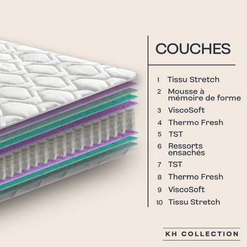Matelas Hybride 160x200 Cm Mattina - épaisseur 20 Cm - Ressorts Ensachés Et Mémoire De Forme