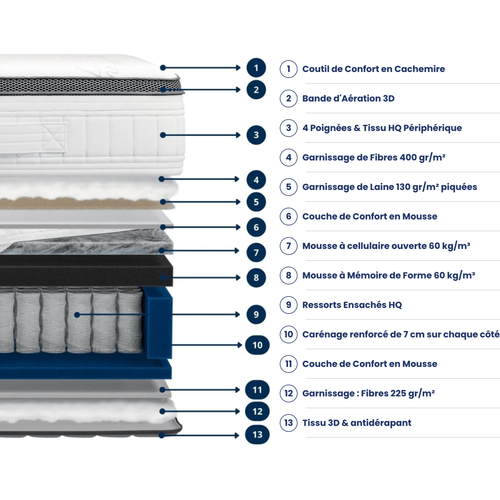 Matelas Hybride 160x200 Cm PROMOTHEUS - Ressorts Ensachés - Accueil Mémoire De Forme - Ép. 28 Cm