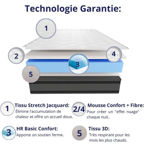 Matelas Mousse 90x200 cm ONYX - Ferme - Réversible - Côté Été/hiver - H20 Cm