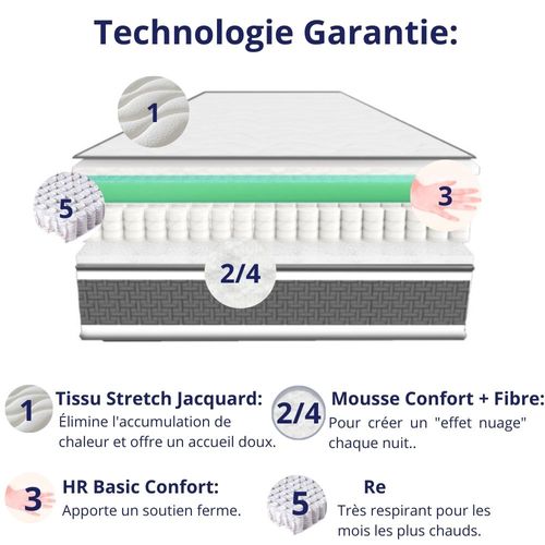 Matelas Ressorts Ensachés 90x200 cm MONTECARLO - Ferme - Réversible - Côté Été/hiver - H25 Cm