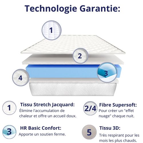 Matelas Mousse 80x200 cm NEW-YORK - Ferme - Réversible - Côté Été/hiver - H15 Cm