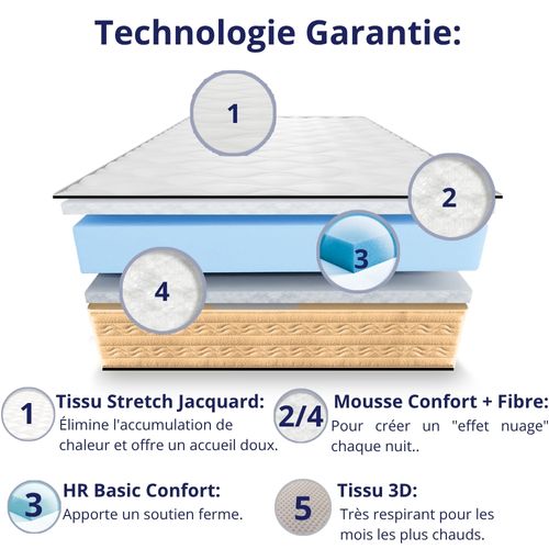 Matelas Mousse 80x200 cm ZAFIRE - Ferme - Réversible - Côté Été/hiver - H25 Cm