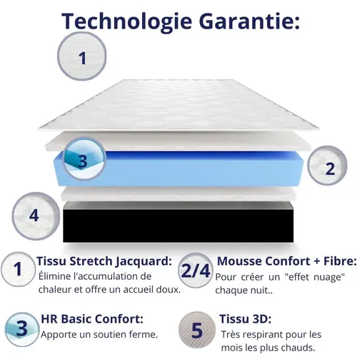 Matelas Mousse 160x200 cm CASABLANCA - Ferme - Réversible - Côté Été/hiver - H30 Cm