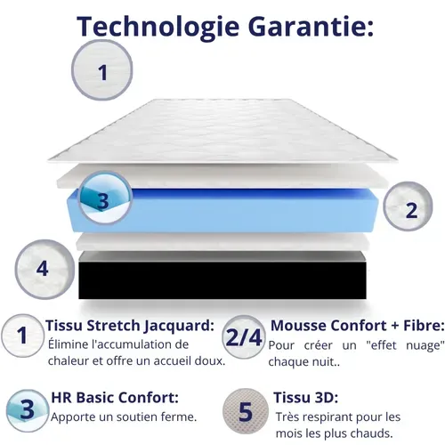 Matelas Mousse 180x200 cm CASABLANCA - Ferme - Réversible - Côté Été/hiver - H30 Cm