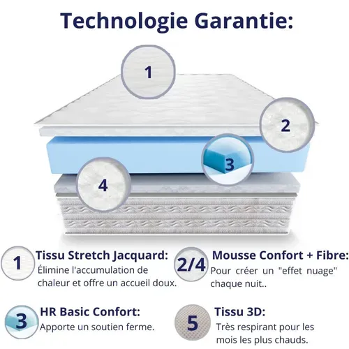 Matelas Mousse 140x190 cm ZAFIRE + 2 Oreillers 60x60 - Côté Été/hiver - H25 Cm