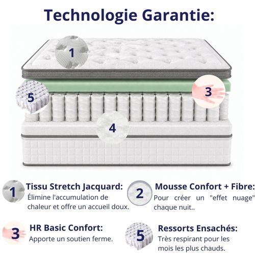 Matelas Ressorts Ensachés 180x200 Dubai - Ferme - Réversible - Côté été/hiver - H30 Cm