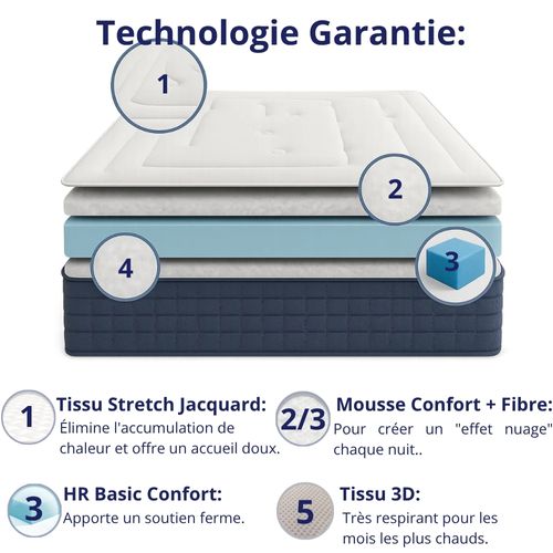 Matelas Mousse 140x190 cm GRAND BLEU - Ferme - Réversible - Côté été/hiver - Epaisseur 20cm