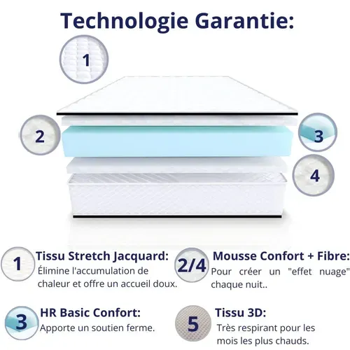 Matelas Mousse 90x190 cm EUROPE - Ferme - Réversible - Côté Été/hiver - H20 Cm