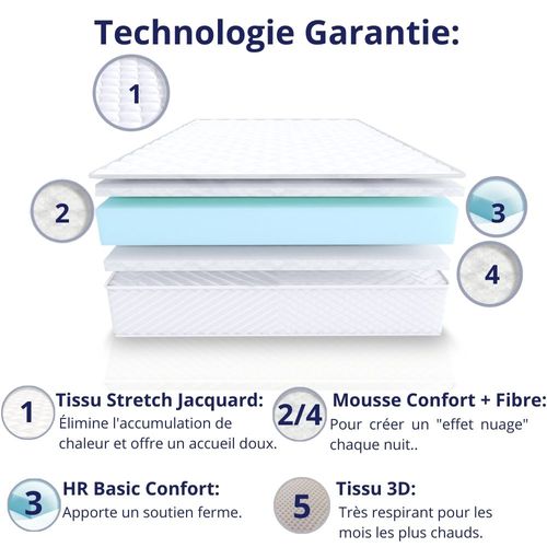 Ensemble 90x190 Matelas Mousse EUROPE - H20cm + Sommier Kit- Confortable Et Ferme