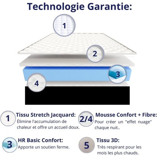 Matelas Mousse 140x190 cm ARIZONA - Ferme - Réversible - Côté Été/hiver - H18 Cm