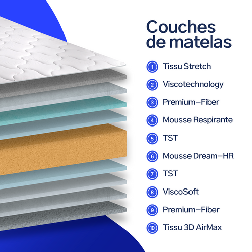 Matelas Mousse 90x200 Cm Alora 20 - épaisseur 20 Cm - Accueil Mémoire De Forme - Ferme