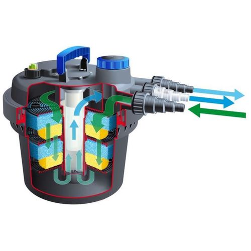 Filtre De Bassin Sous Pression Biopressure Ii 3000 Plusset + Uv 5 W