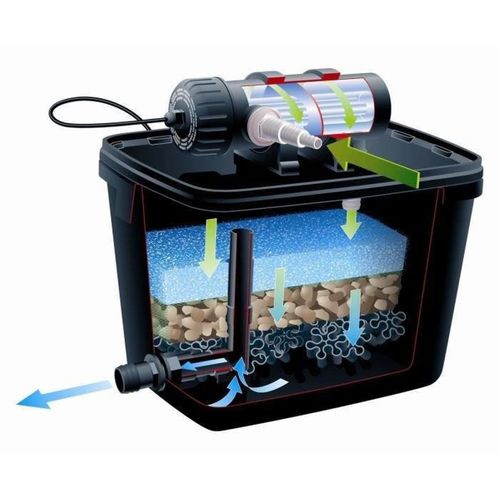 Filtre Bassin 7000+ Mono-chambre - Uv 11w Et Pompe 1600 L/h