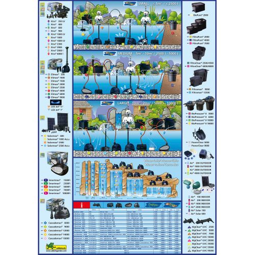 Filtre Bassin 7000+ Mono-chambre - Uv 11w Et Pompe 1600 L/h