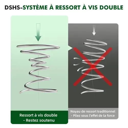 Matelas à Ressorts Ensachés 140x200 cm 7 Zones, h3/h4, Epaisseur 22 cm