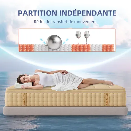 Matelas à Ressorts Ensachés 90×200 Cm, 7 Zones, Epaisseur 25cm, h3, 10 Couches