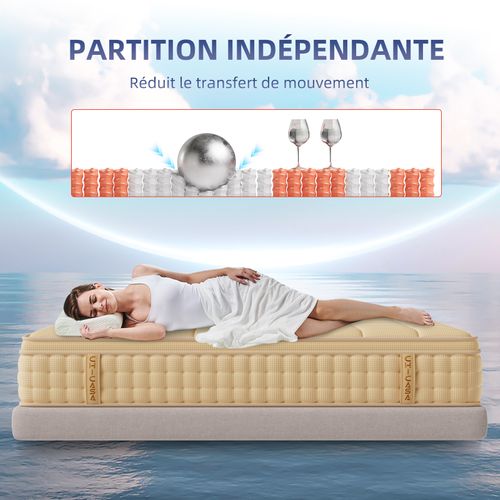 Matelas à Ressorts Ensachés 140×200 cm, 7 Zones, Epaisseur 25cm, h3, 10 Couches