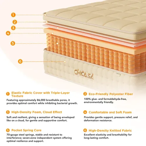 Matelas à Ressorts Ensachés 140×200 cm, 7 Zones, Epaisseur 25cm, h3, 10 Couches