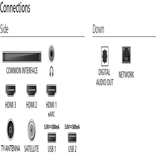 Téléviseur 4K QLED 65'' 164 cm PHILIPS 65PUS8550/12 vue de derrière