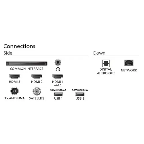 65pus7800 - Téléviseur QLED 65" (164 Cm) - 4k Uhd - Hdr10+ - Smart TV - 3xHDMI