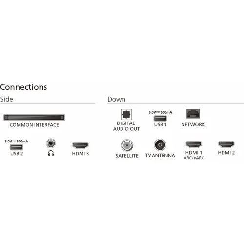Téléviseur 4K QLED 55'' 139 cm PHILIPS 55PUS8600/12