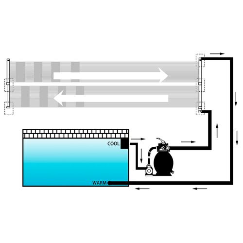 Panneaux Solaires De Chauffage De Piscine 6 Pièces 80x310 Cm