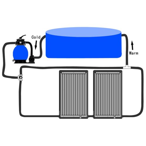 Panneaux De Chauffage Solaire De Piscine Courbés 2pcs 72,5x46cm