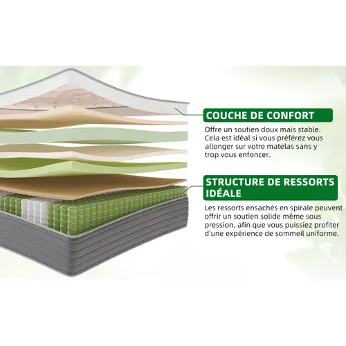 Matelas à Ressorts Ensachés 90x200 Epaisseur 22cm, 7 Zones